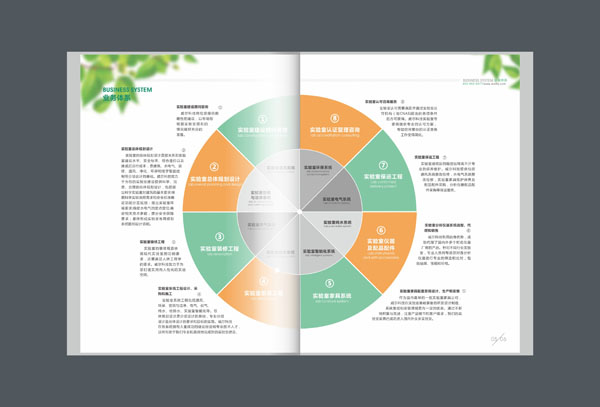 企业画册设计,产品画册设计,深圳画册设计,彩页设计